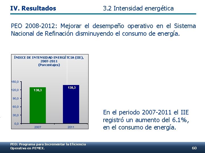 IV. Resultados 3. 2 Intensidad energética PEO 2008 -2012: Mejorar el desempeño operativo en