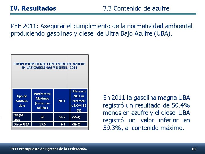 IV. Resultados 3. 3 Contenido de azufre PEF 2011: Asegurar el cumplimiento de la