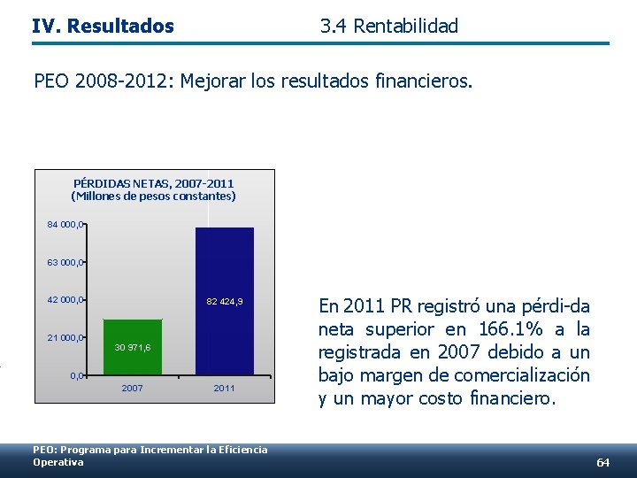IV. Resultados 3. 4 Rentabilidad PEO 2008 -2012: Mejorar los resultados financieros. PÉRDIDAS NETAS,