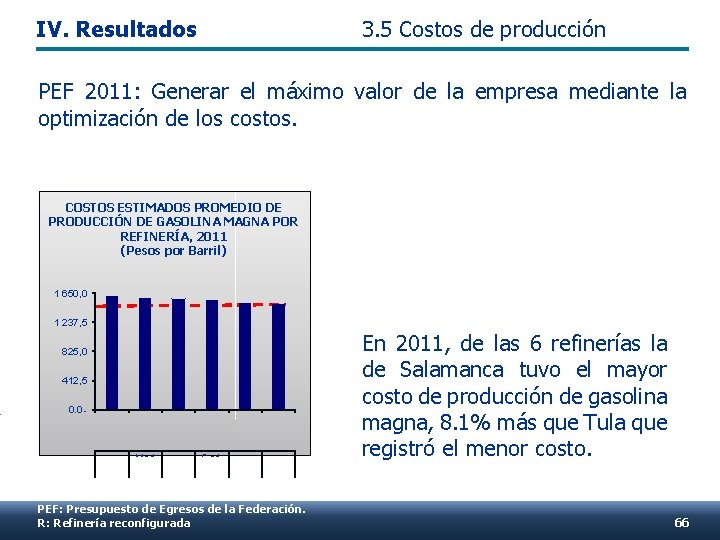 IV. Resultados 3. 5 Costos de producción PEF 2011: Generar el máximo valor de