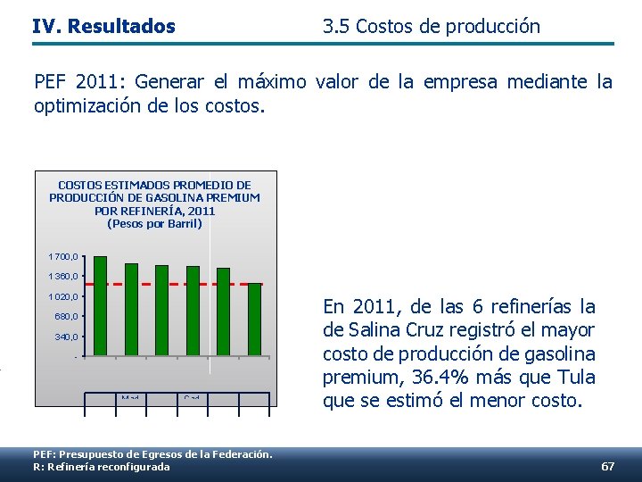 IV. Resultados 3. 5 Costos de producción PEF 2011: Generar el máximo valor de