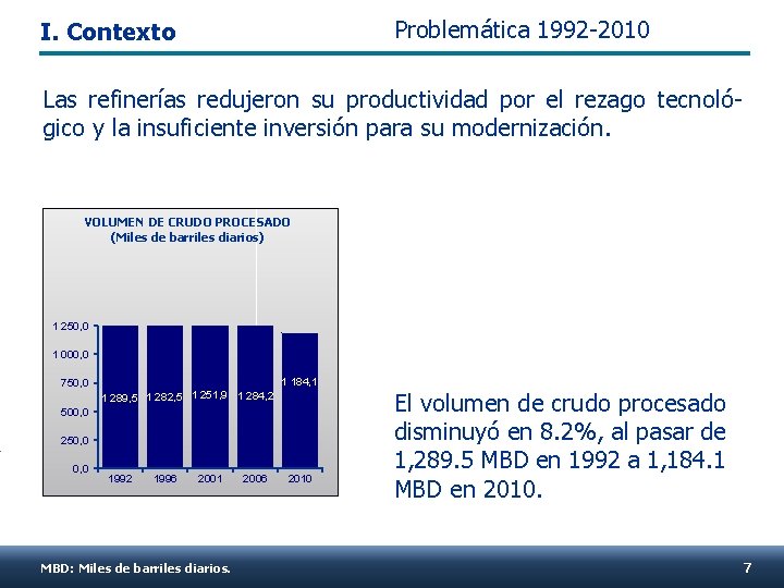 Problemática 1992 -2010 I. Contexto Las refinerías redujeron su productividad por el rezago tecnológico