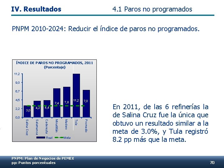 IV. Resultados 4. 1 Paros no programados PNPM 2010 -2024: Reducir el índice de