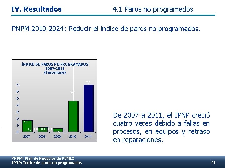 IV. Resultados 4. 1 Paros no programados PNPM 2010 -2024: Reducir el índice de