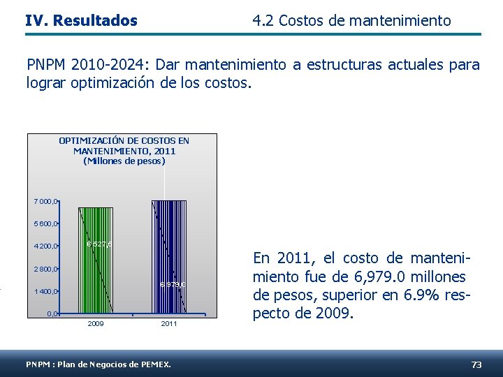 IV. Resultados 4. 2 Costos de mantenimiento PNPM 2010 -2024: Dar mantenimiento a estructuras