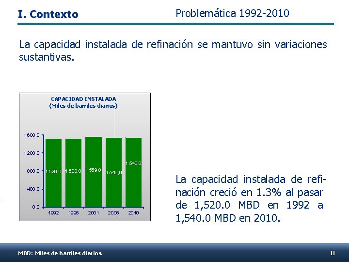 Problemática 1992 -2010 I. Contexto La capacidad instalada de refinación se mantuvo sin variaciones