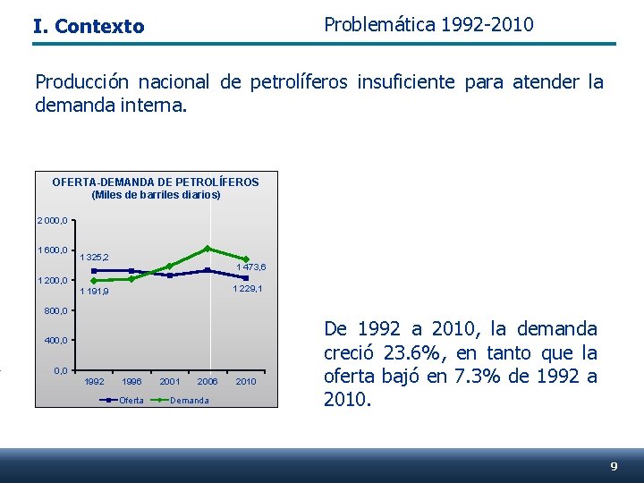 Problemática 1992 -2010 I. Contexto Producción nacional de petrolíferos insuficiente para atender la demanda