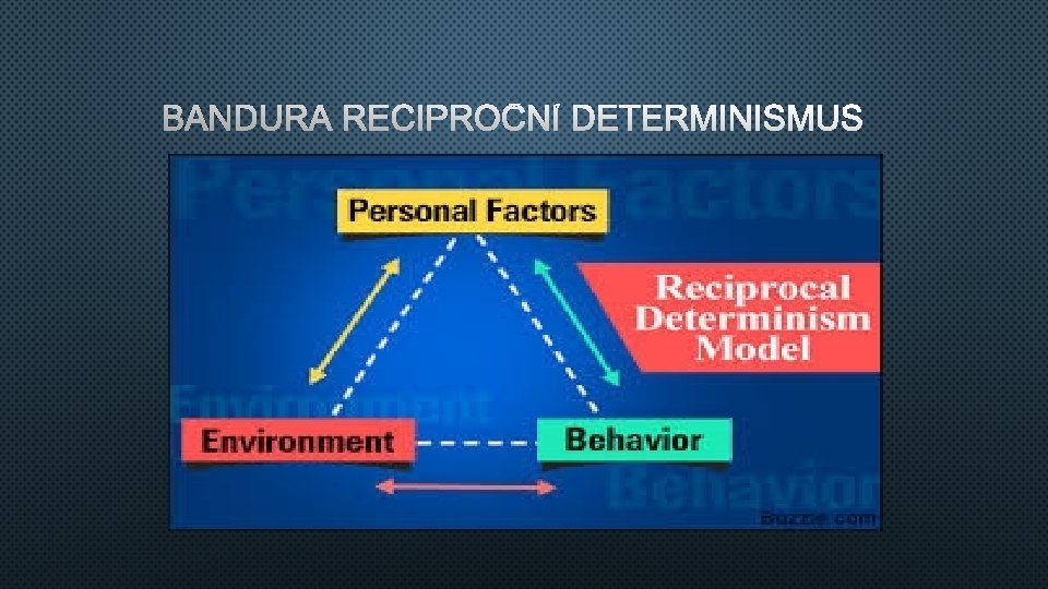 BANDURA RECIPROČNÍ DETERMINISMUS 