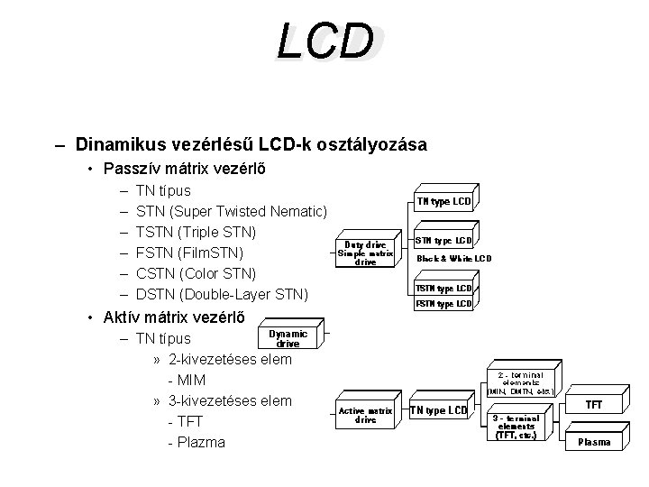 LCD – Dinamikus vezérlésű LCD-k osztályozása • Passzív mátrix vezérlő – – – TN