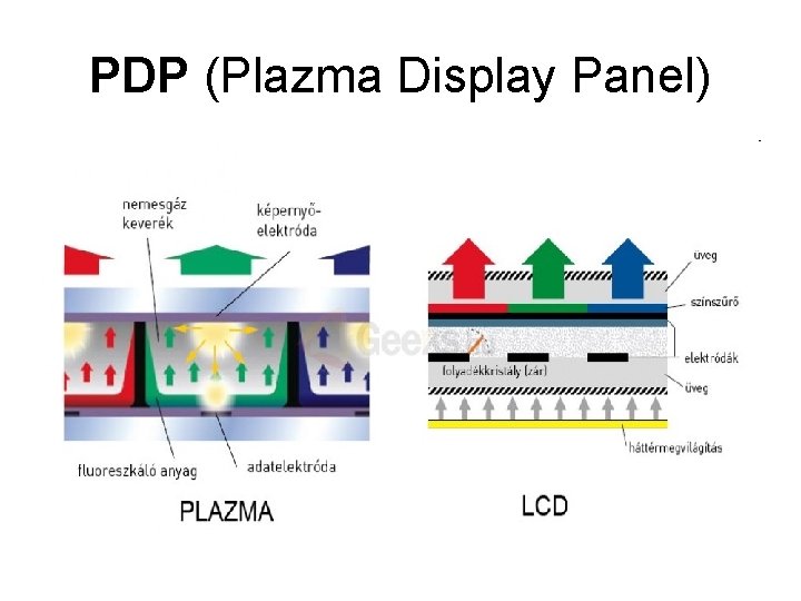PDP (Plazma Display Panel) 