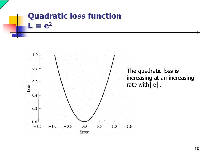 Quadratic loss function L = e 2 The quadratic loss is increasing at an