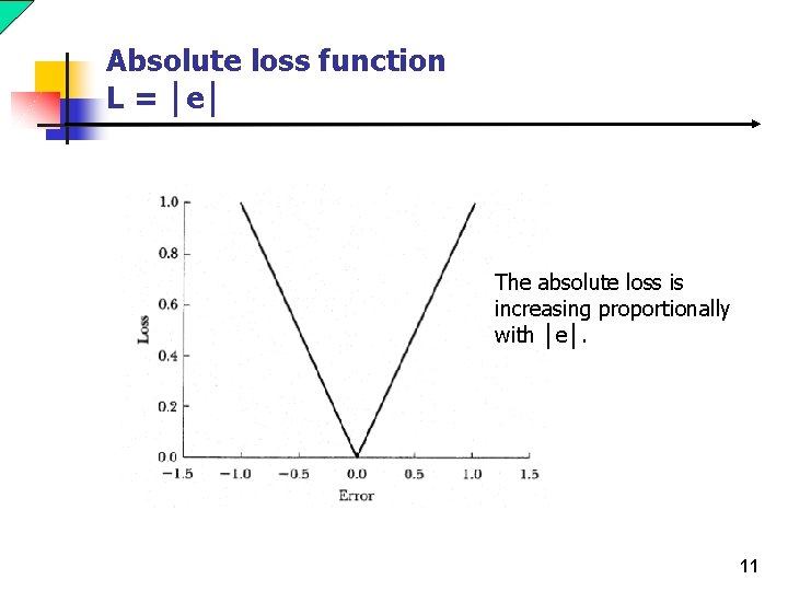 Absolute loss function L = │e│ The absolute loss is increasing proportionally with │e│.