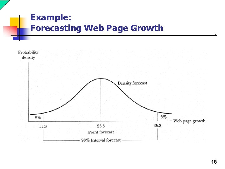 Example: Forecasting Web Page Growth 18 