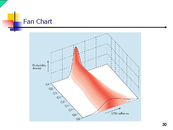 Fan Chart 30 