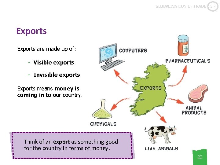 GLOBALISATION OF TRADE Exports are made up of: • Visible exports • Invisible exports