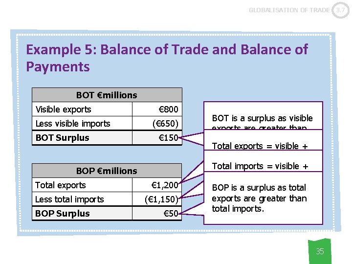 GLOBALISATION OF TRADE Example 5: Balance of Trade and Balance of Payments BOT €millions