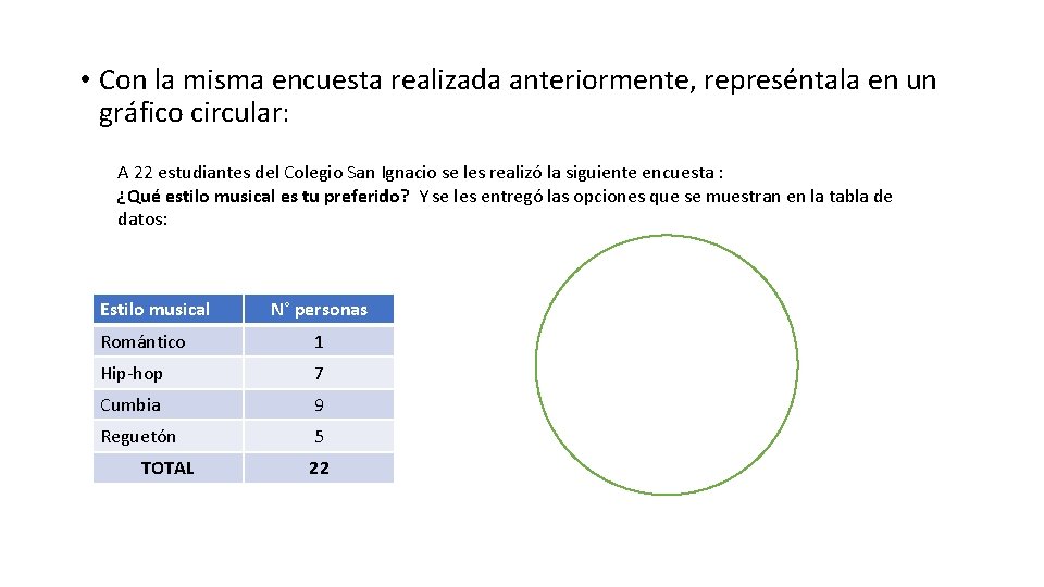  • Con la misma encuesta realizada anteriormente, represéntala en un gráfico circular: A