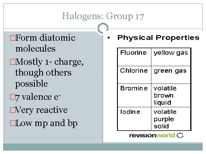 Halogens: Group 17 �Form diatomic molecules �Mostly 1 - charge, though others possible �