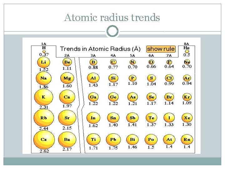 Atomic radius trends 