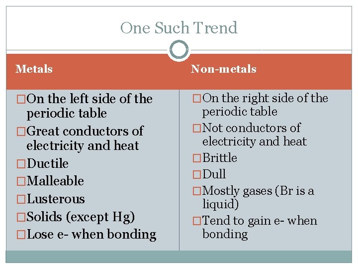 One Such Trend Metals Non-metals �On the left side of the �On the right