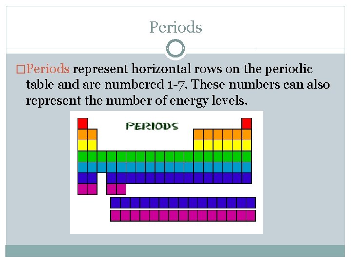 Periods �Periods represent horizontal rows on the periodic table and are numbered 1 -7.