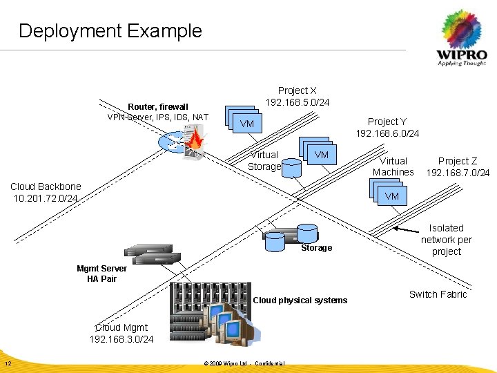 Deployment Example Router, firewall VPN Server, IPS, IDS, NAT Project X 192. 168. 5.