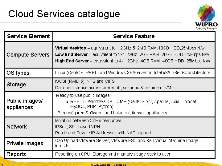 Cloud Services catalogue 6 Service Element Service Feature Compute Servers Virtual desktop – equivalent