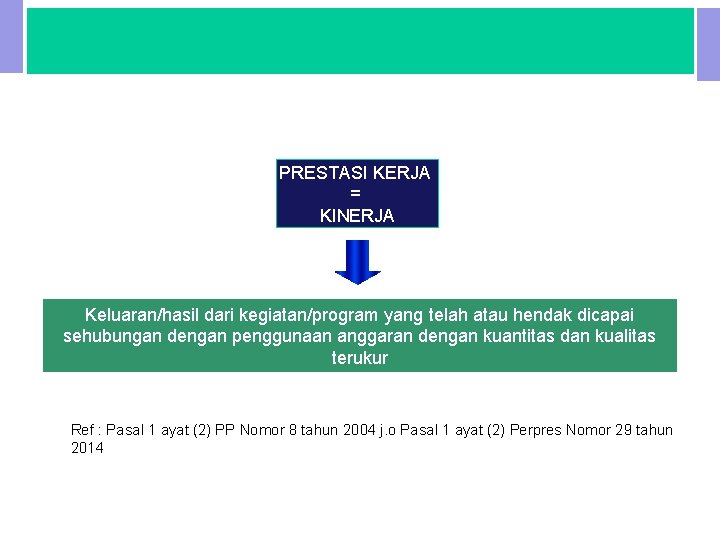 III. PENGERTIAN KINERJA PRESTASI KERJA = KINERJA Keluaran/hasil dari kegiatan/program yang telah atau hendak