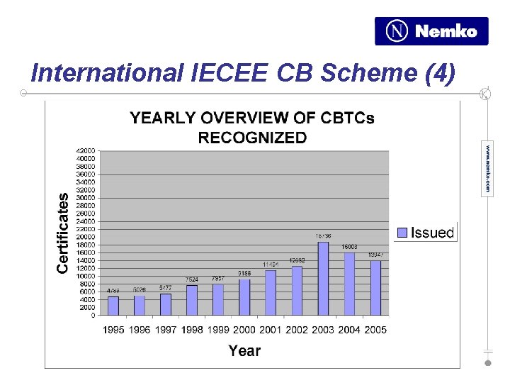 International IECEE CB Scheme (4) 