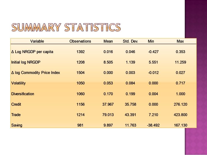 SUMMARY STATISTICS 