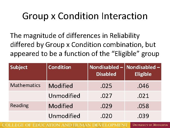 Group x Condition Interaction The magnitude of differences in Reliability differed by Group x