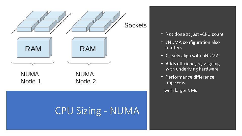  • Not done at just v. CPU count • v. NUMA configuration also
