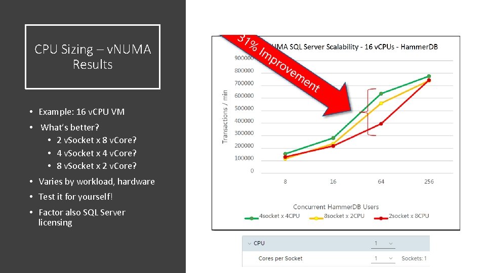 CPU Sizing – v. NUMA Results • Example: 16 v. CPU VM • What’s