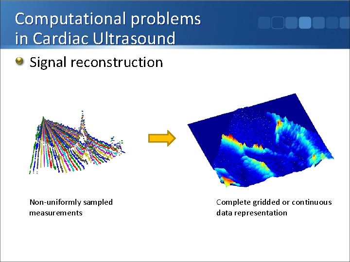 Computational problems in Cardiac Ultrasound Signal reconstruction Non-uniformly sampled measurements Complete gridded or continuous