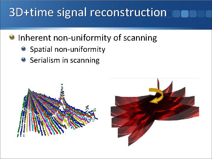 3 D+time signal reconstruction Inherent non-uniformity of scanning Spatial non-uniformity Serialism in scanning 