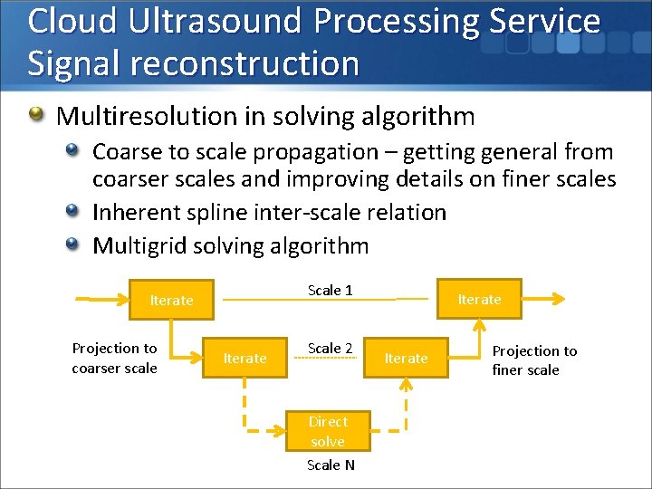 Cloud Ultrasound Processing Service Signal reconstruction Multiresolution in solving algorithm Coarse to scale propagation