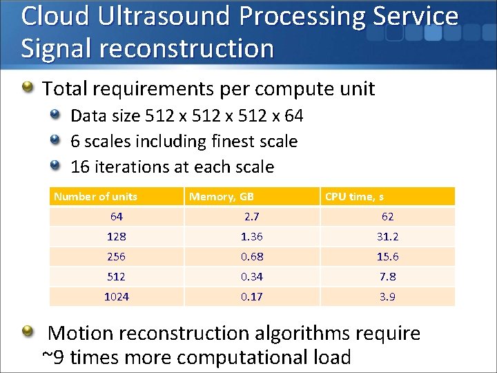 Cloud Ultrasound Processing Service Signal reconstruction Total requirements per compute unit Data size 512