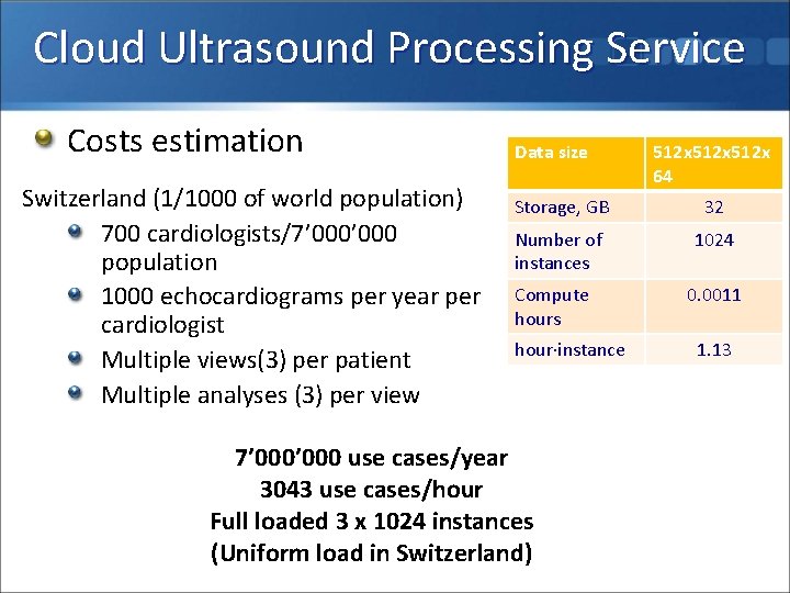 Cloud Ultrasound Processing Service Costs estimation Switzerland (1/1000 of world population) 700 cardiologists/7’ 000