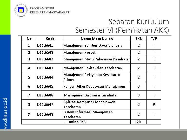 Sebaran Kurikulum Semester VI (Peminatan AKK) No Kode Nama Mata Kuliah SKS T/P 1