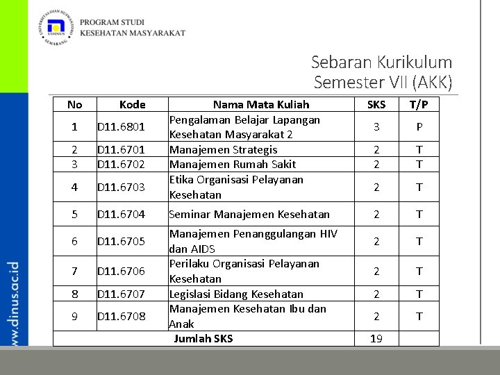 Sebaran Kurikulum Semester VII (AKK) No Kode 1 D 11. 6801 2 3 D