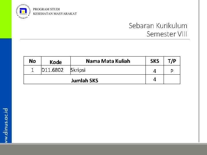 Sebaran Kurikulum Semester VIII No 1 Kode D 11. 6802 Nama Mata Kuliah Skripsi