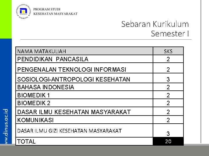 Sebaran Kurikulum Semester I NAMA MATAKULIAH PENDIDIKAN PANCASILA SKS 2 PENGENALAN TEKNOLOGI INFORMASI 2