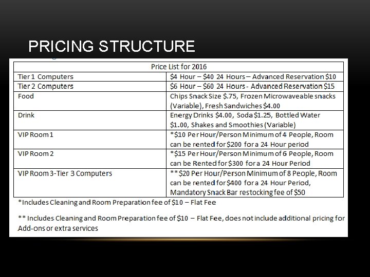 PRICING STRUCTURE 