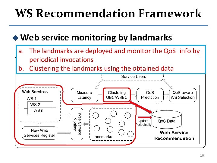 WS Recommendation Framework u Web service monitoring by landmarks a. The landmarks are deployed