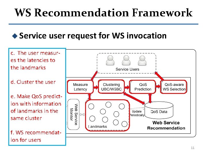WS Recommendation Framework u Service user request for WS invocation c. The user measures