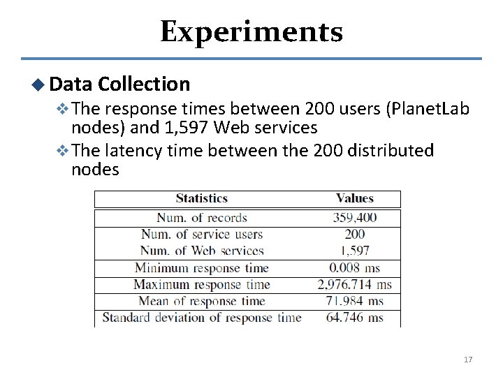 Experiments u Data Collection v The response times between 200 users (Planet. Lab nodes)
