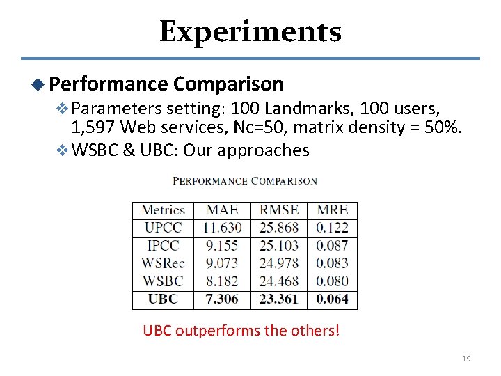 Experiments u Performance Comparison v Parameters setting: 100 Landmarks, 100 users, 1, 597 Web