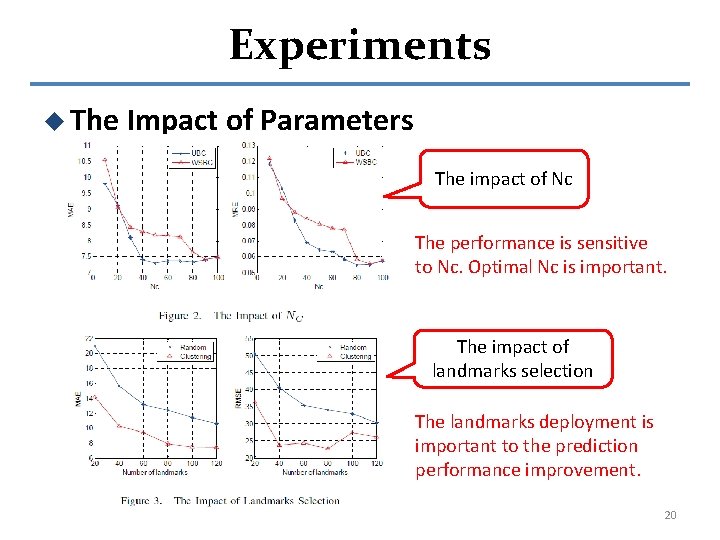 Experiments u The Impact of Parameters The impact of Nc The performance is sensitive