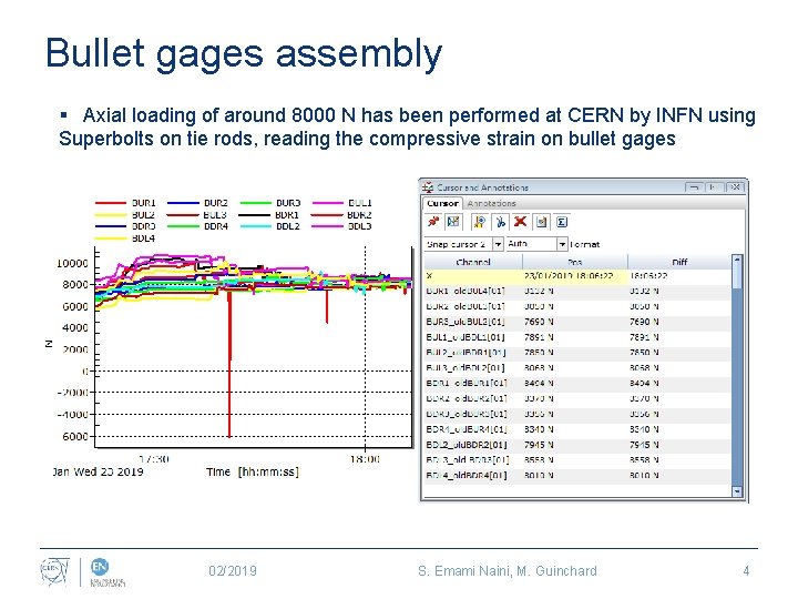 Bullet gages assembly § Axial loading of around 8000 N has been performed at