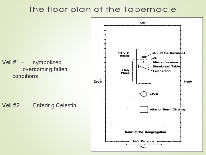 Veil #1 – symbolized overcoming fallen conditions, Veil #2 - Entering Celestial 